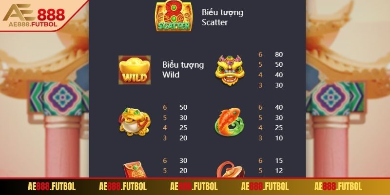 Mẹo chơi nổ hũ CaiShen bất bại từ cao thủ